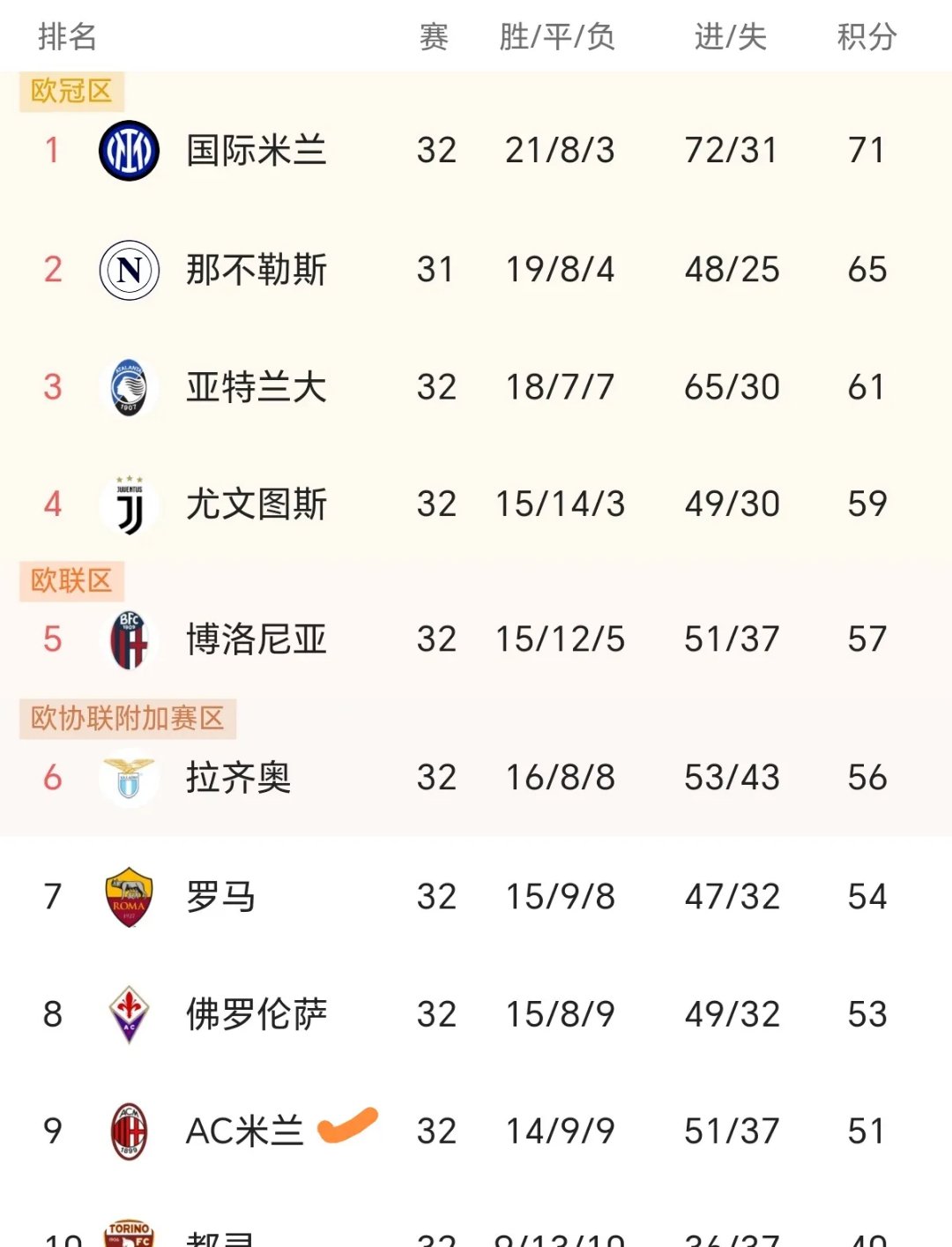 雷火电竞下载-关于萨索洛主场失利，积分榜排名下降的信息