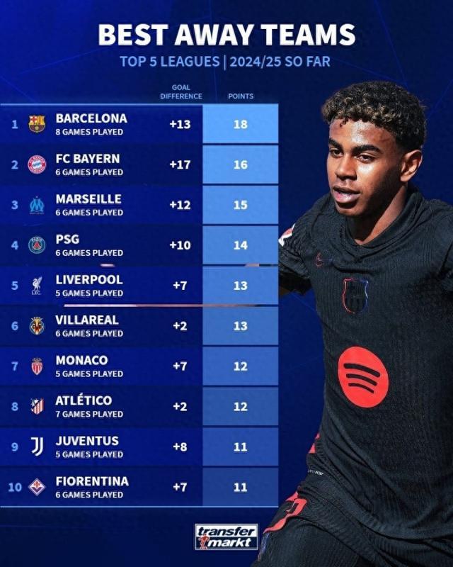 巴塞罗那客场失利,积分榜下滑的简单介绍 巴塞罗那客场失利,积分榜下滑的简单介绍