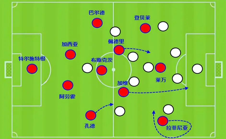 关于巴萨翻盘波兰，加维关键制胜的信息