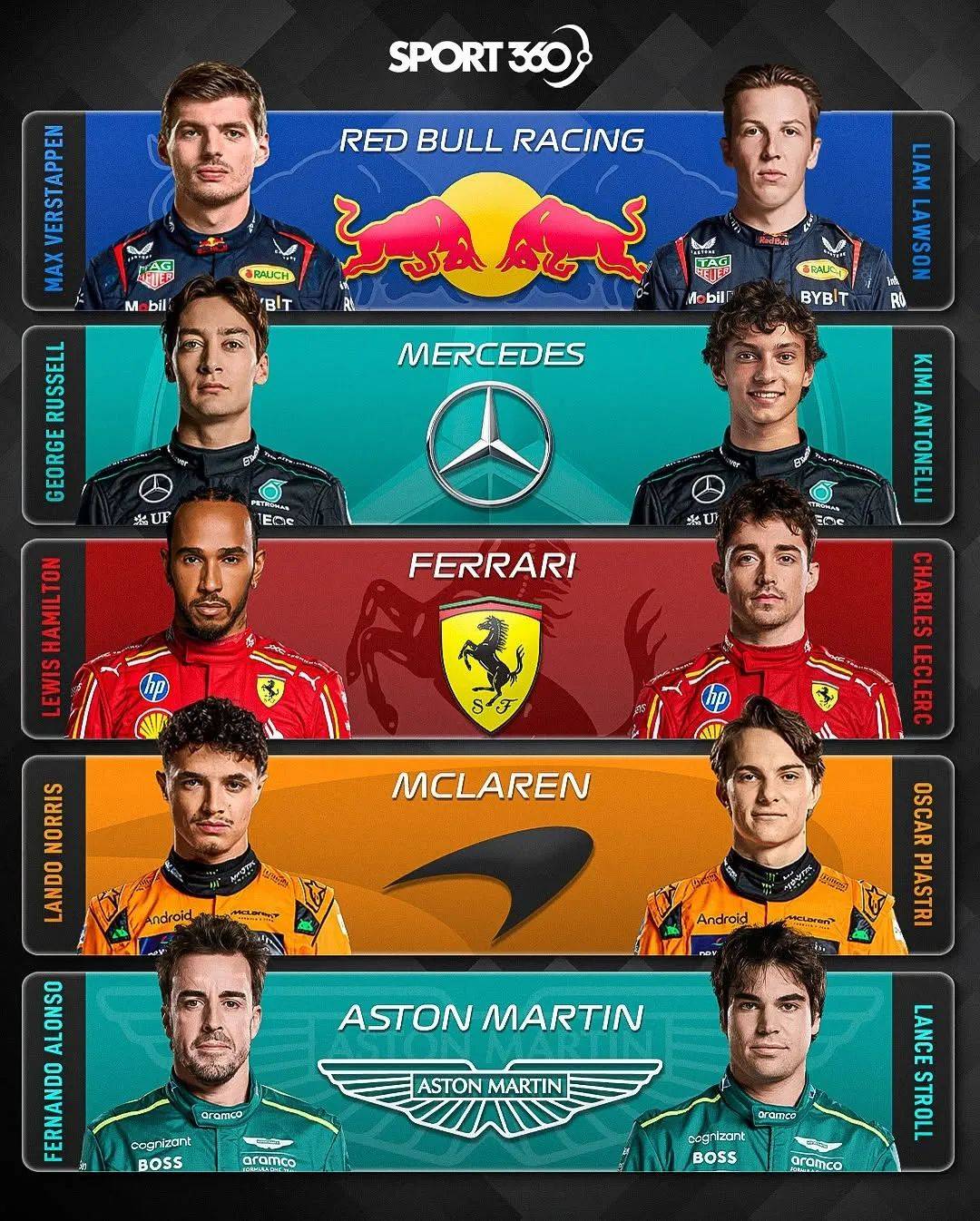 哈斯车队鏖战红牛二队，汉密尔顿带队取胜